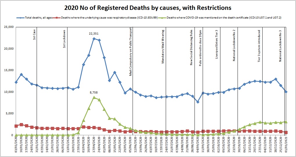 Office of Nation Statistics 2020 Registered Number of Deaths for all Ages 2020